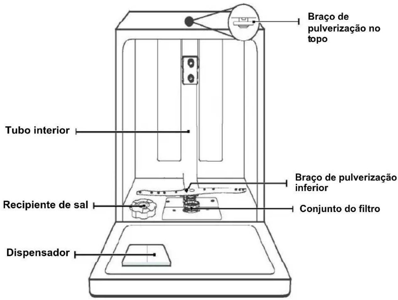EDESA EDW-6231 X - IMPORTANTE: - 1