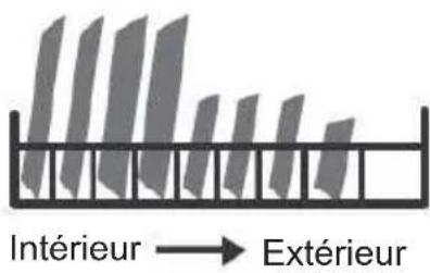EDESA EDW-6231 X - GUIDE DE PRISE EN MAIN - 3