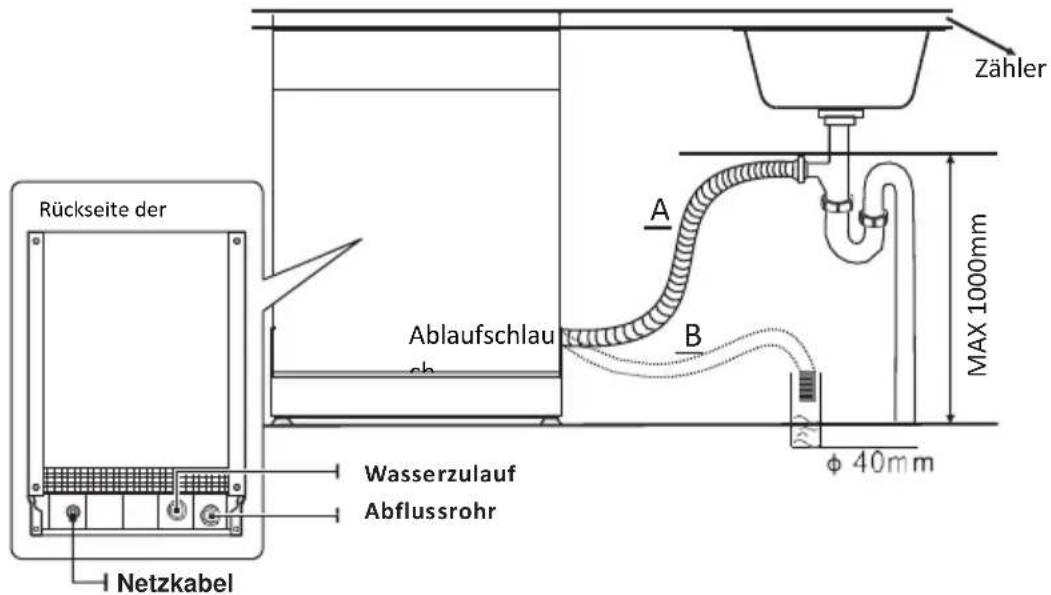 EDESA EDW-6231 WH - Anschluss der Ablaufschläuche - 1