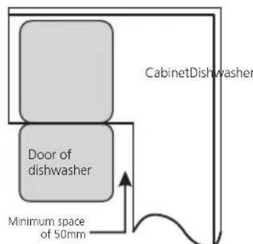 EDESA EDW-6231 WH - NOTE: - 1