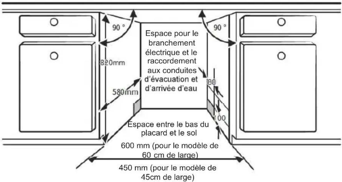 EDESA EDW-6231 WH - Étape 1. Sélection de l'emplacement le plus ajusté au lave-vaisselle - 1