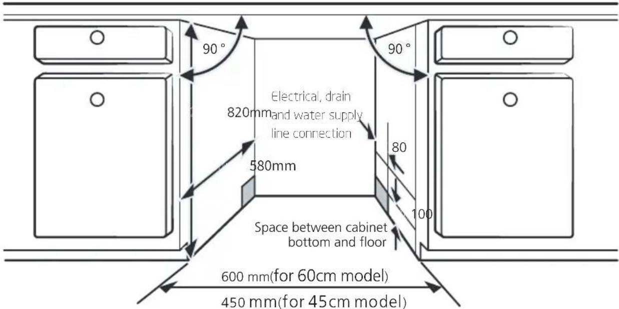 EDESA EDW-6231 WH - Selecting the best location for the dishwasher - 1
