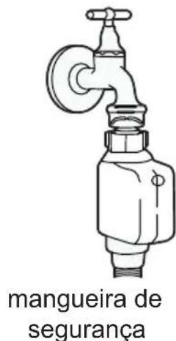 EDESA EDW-6231 WH - Conexão de água fria - 2