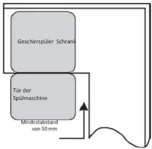 EDESA EDW-6231 WH - AuswahldesbestenStandorts fur die Spulmaschine - 2