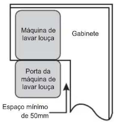 EDESA EDW-6231 WH - Passo 1. SeLECTIONando o melhor local para a boaquina de lavar louça - 2