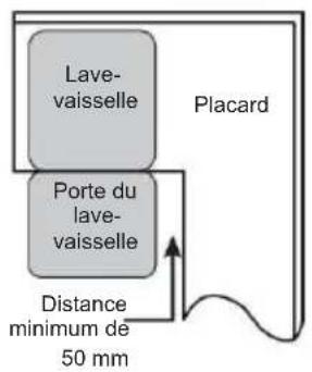 EDESA EDW-6231 WH - Étape 1. Sélection de l'emplacement le plus ajusté au lave-vaisselle - 2