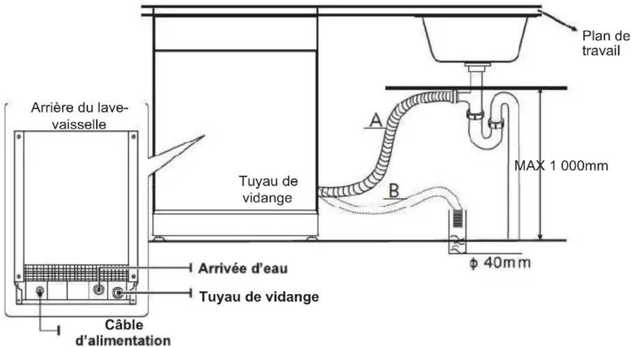 EDESA EDW-6231 WH - Raccordement du tuyau de vidange - 1