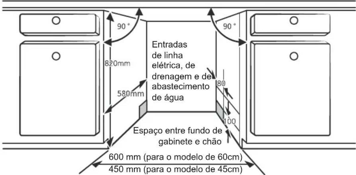 EDESA EDW-6231 WH - Passo 1. SeLECTIONando o melhor local para a boaquina de lavar louça - 1