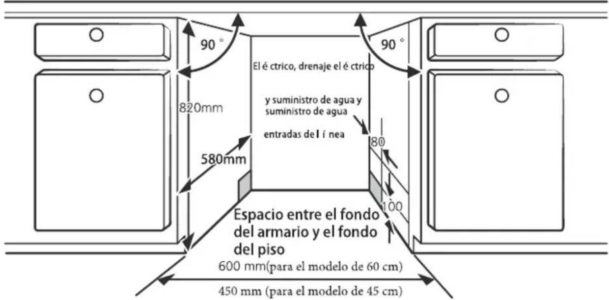 EDESA EDW-6231 WH - Paso 1. SeLECTIONAR la mejor ubicacion para el lavavajillas - 1