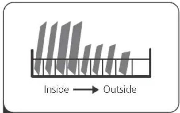 EDESA EDW-6231 WH - QUICK USER GUIDE - 3