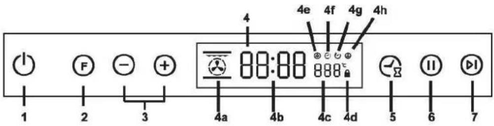 EDESA EOE-7050 WH - WARNUNG: Lesen Sie die Anweisungen, ehe Sie das Gerät verwenden. - 8
