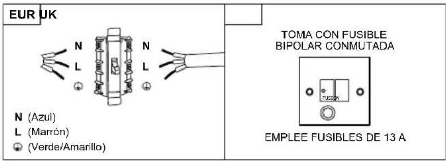 EDESA EOE-7050 WH - ADVERTENCIA: Este es un dispositivo de Clase I y DEBE conectarse a tierra. - 1