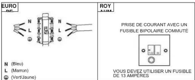 EDESA EOE-7050 WH - AVERTISSEMENT : Il s'agit d'un appareil de classe I et il DOIT être mis à la terre. - 1