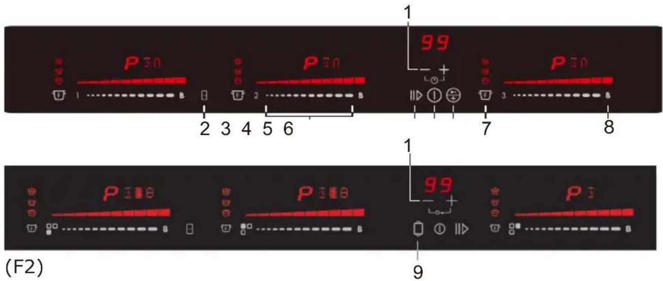 EDESA EIM-6331 HT BQ B - 1
