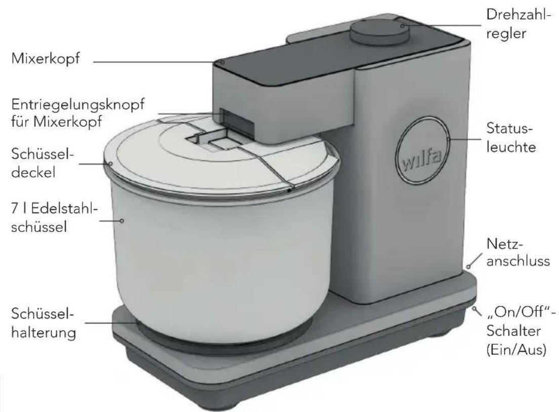 WILFA ProBaker Timer KM2BS-T70 - PRODUKTÜBERSICHT - 1