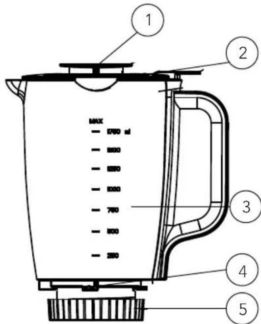 WILFA Fusion 1200 BLPT-1200 - PRÉCAUTIONS DE SÉCURITÉ POUR VOTRE MIXEUR - 1