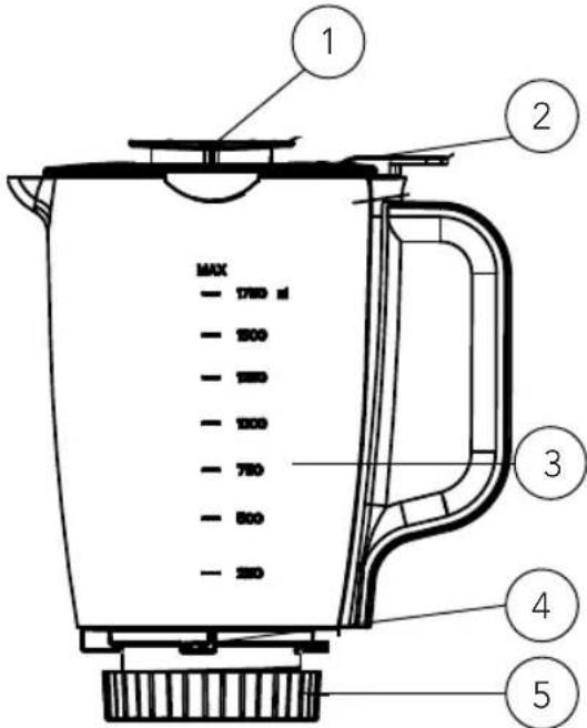 WILFA Fusion 1200 BLPT-1200 - SICHERHEITSVORKEHRUNGEN FÜR IHREN STANDMIXER - 1