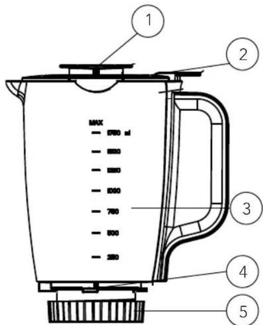 WILFA Fusion 1200 BLPT-1200 - SÄKERHETSFÖRESKRIFTER FÖR HUSHÅLLSMIXER - 1