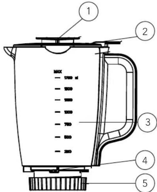 WILFA Fusion 1200 BLPT-1200 - VEILIGHEIDSMAATREGELEN VOOR UW BLENDER - 1