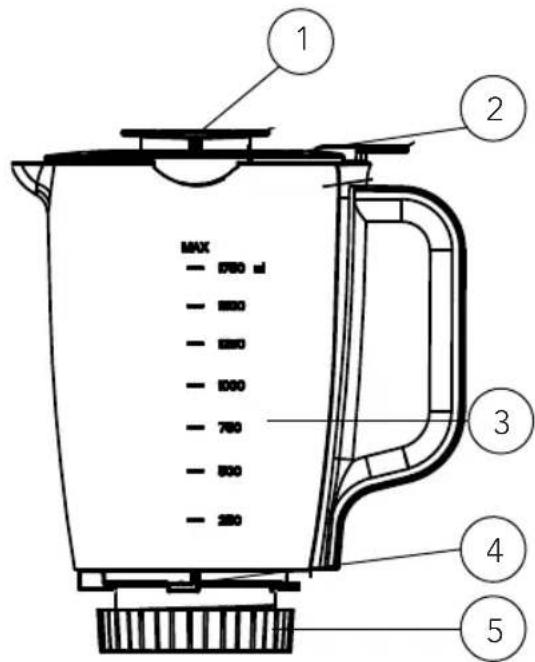 WILFA Fusion 1200 BLPT-1200 - SIKKERHEDSFORANSTALTNINGER FOR DIN BLENDER - 1
