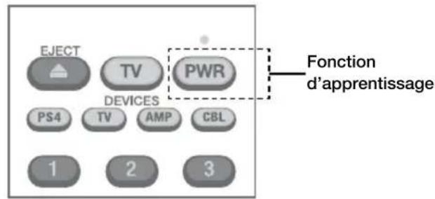 PDP Universal - Fonction d'apprentissage - 1