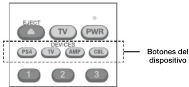 PDP Universal - Botones del DISPOSITIVO - 1