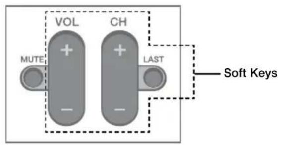 PDP Universal - Learning Function - 3