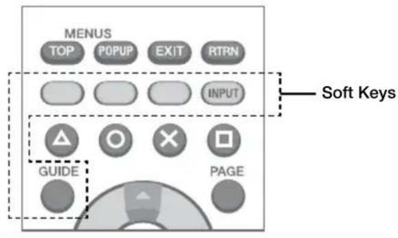 PDP Universal - Learning Function - 2