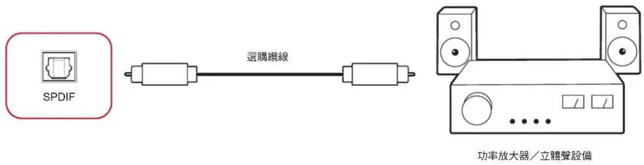 VIEWSONIC ViewBoard IFP8652-1CF - SPDIF 連接 - 1