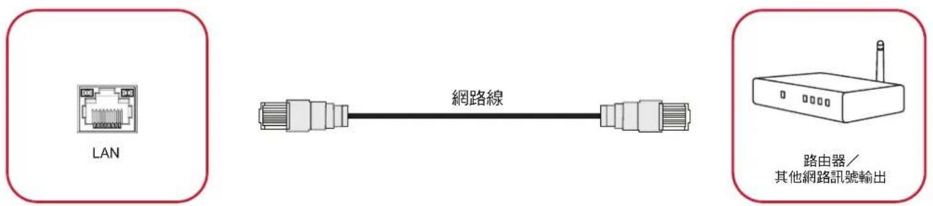 VIEWSONIC ViewBoard IFP8652-1CF - USB 和網路連接 - 2