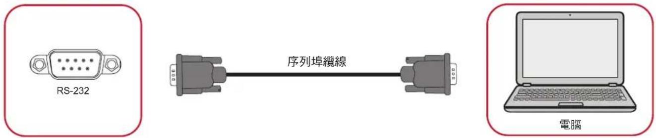 VIEWSONIC ViewBoard IFP6552-1CF - VGA 連接 - 1