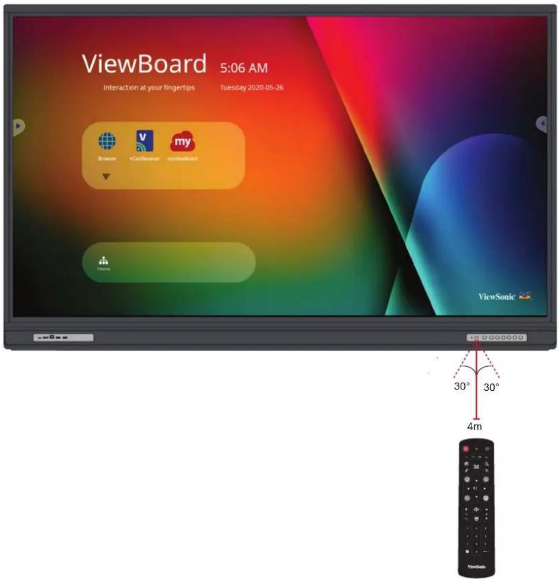 VIEWSONIC ViewBoard IFP6552-1CF - 遙控器接收器範圍 - 1