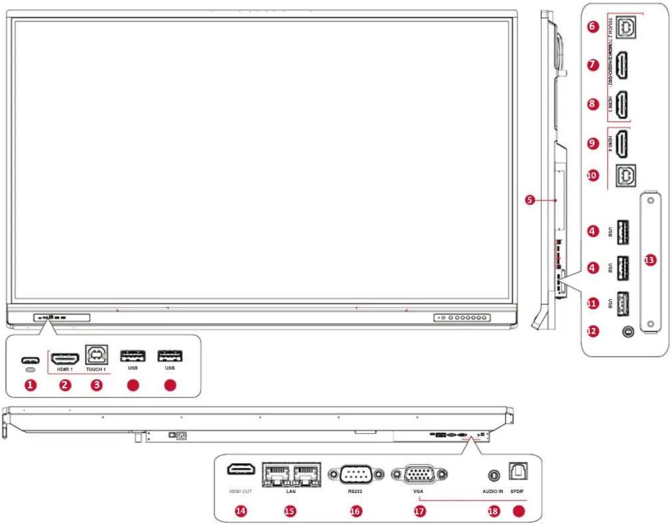 VIEWSONIC ViewBoard IFP6552-1CF - 後面板 - 10