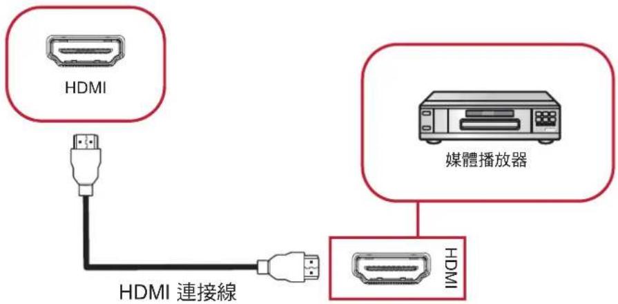VIEWSONIC ViewBoard IFP6552-1CF - 媒體播放器連接 - 1