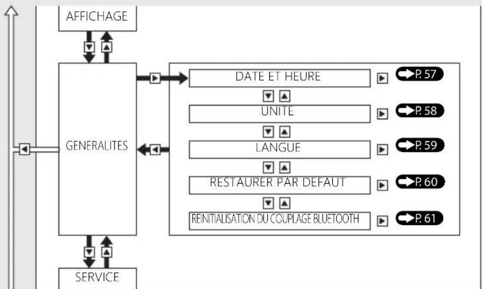 Honda CB1000RA (2024) - Instruments (Suite) - 3