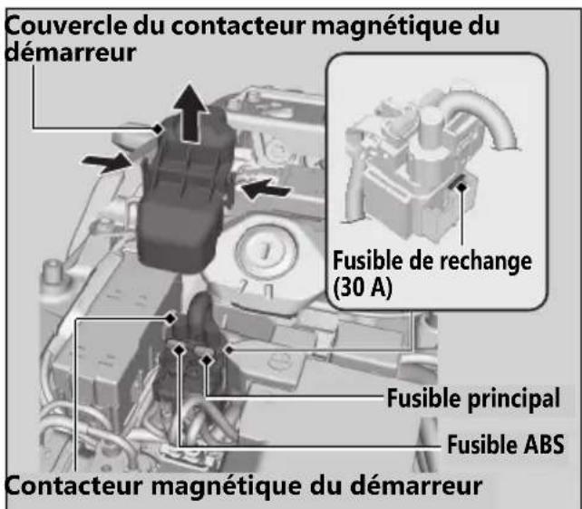 Honda CB1000RA (2024) - Fusible principal et fusible ABS - 1