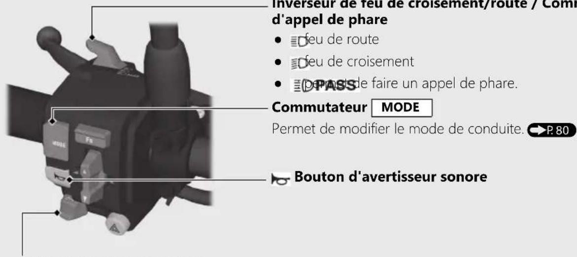 Honda CB1000RA (2024) - Commutateurs de guidon gauche - 1