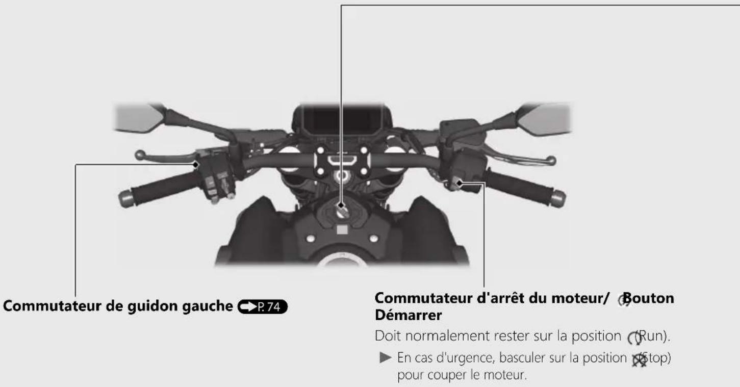 Honda CB1000RA (2024) - Commutateurs - 1