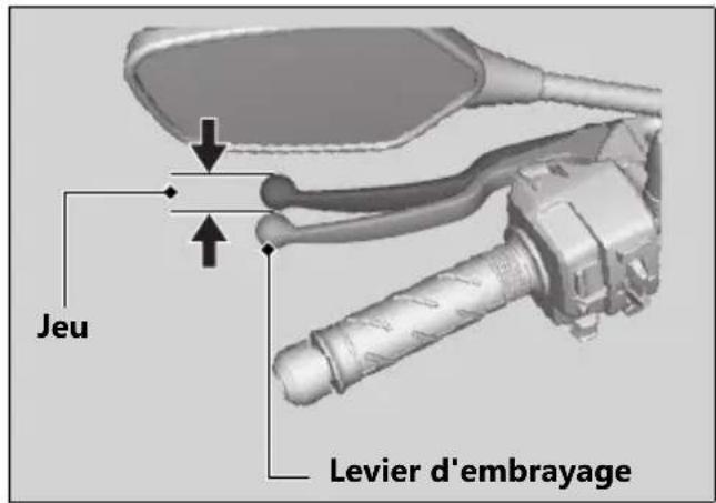Honda CB1000RA (2024) - Jeu au levier d'embrayage : - 1