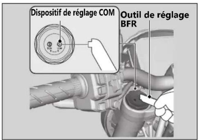 Honda CB1000RA (2024) - Amortissement en compression - 1
