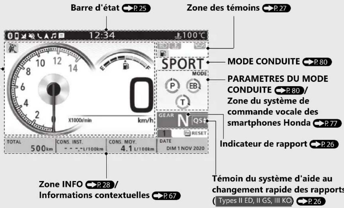 Honda CB1000RA (2024) - Instruments - 2
