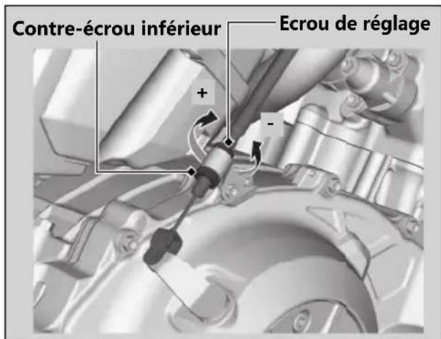 Honda CB1000RA (2024) - Réglage inférieur - 1
