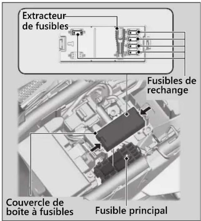 Honda CB650RAC (2024) - Fusibles dans la boîte à fusibles - 1