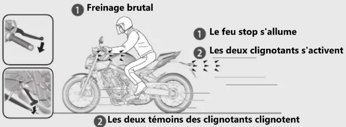 Honda CB650RAC (2024) - Lors de l'activation du système : - 1
