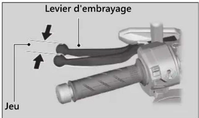 Honda CB650RAC (2024) - Jeu au levier d'embrayage : - 1