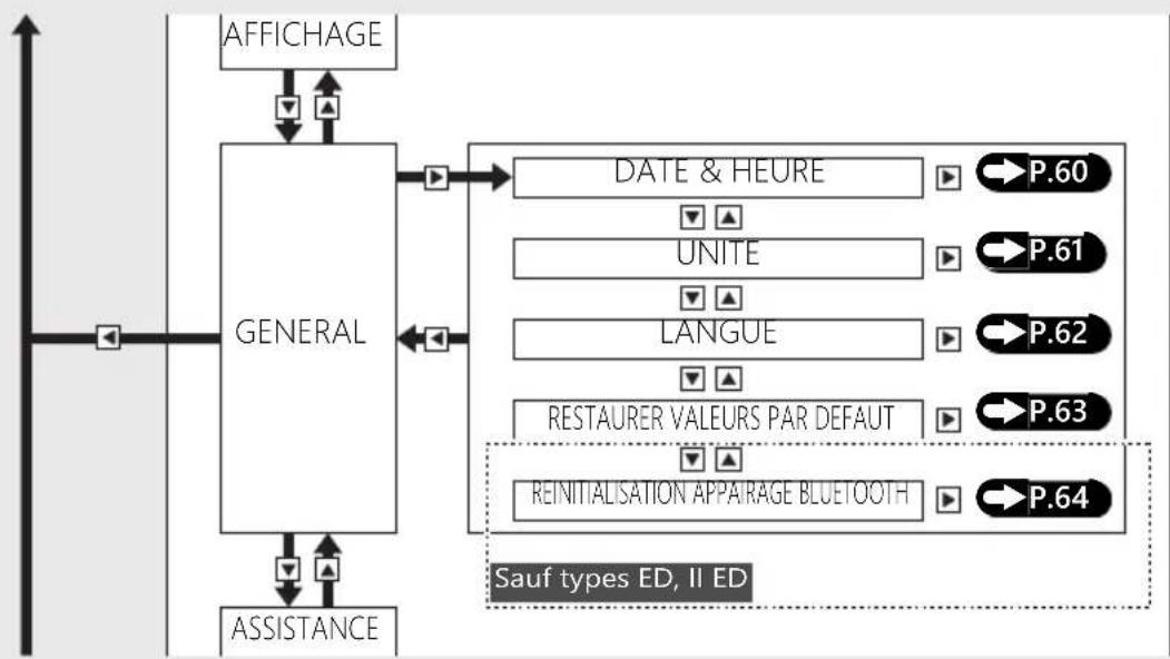 Honda CB650RAC (2024) - Instruments (Suite page suivante) - 1