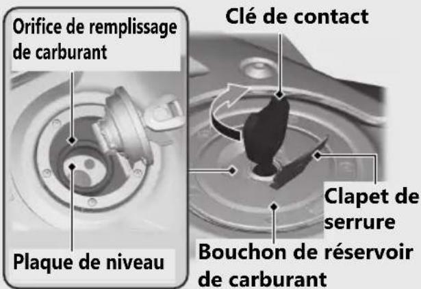 Honda CB650RAC (2024) - Ravitaillement en carburant - 1