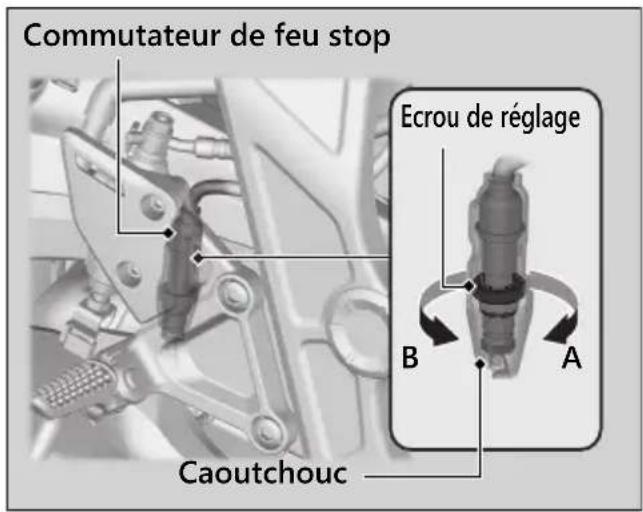 Honda CB650RAC (2024) - Réglage du commutateur de feu stop - 1