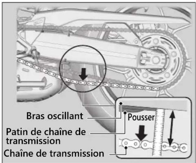 Honda CB650RAC (2024) - Tension de la chaîne de transmission : - 1