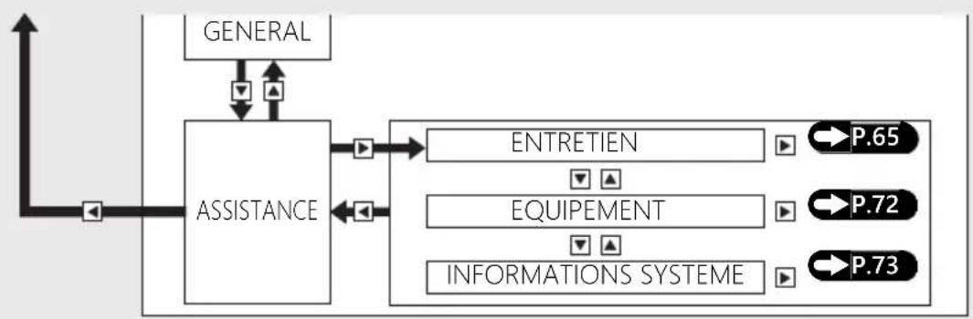 Honda CB650RAC (2024) - Instruments (Suite page suivante) - 2